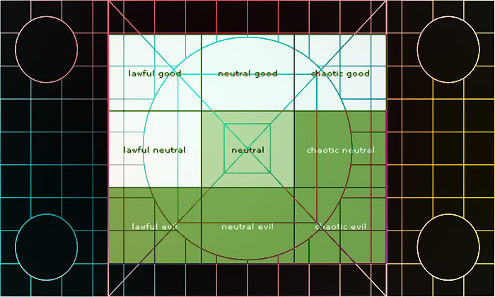 Character Sketching: Dungeons & Dating&nbsp;Websites